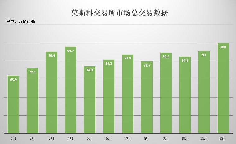 四个月的宝宝一天吃多少奶量_四个月宝宝一天奶量_外汇市场一天交易量