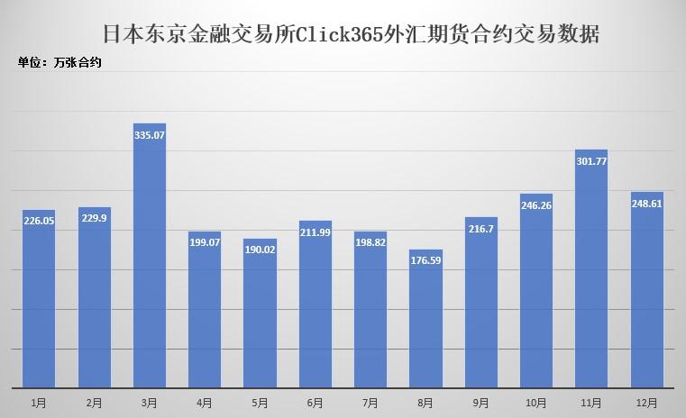 外汇市场一天交易量_四个月的宝宝一天吃多少奶量_四个月宝宝一天奶量