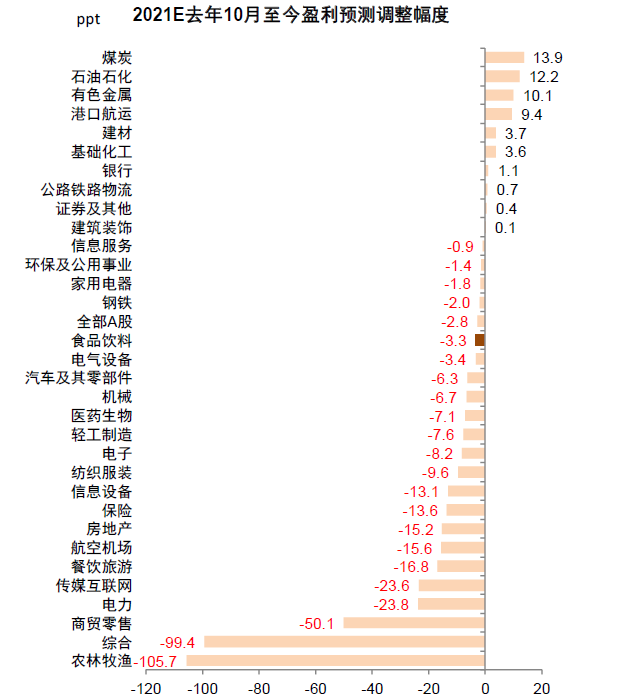 中金 | A股年报预览:哪些公司业绩有望超预期?