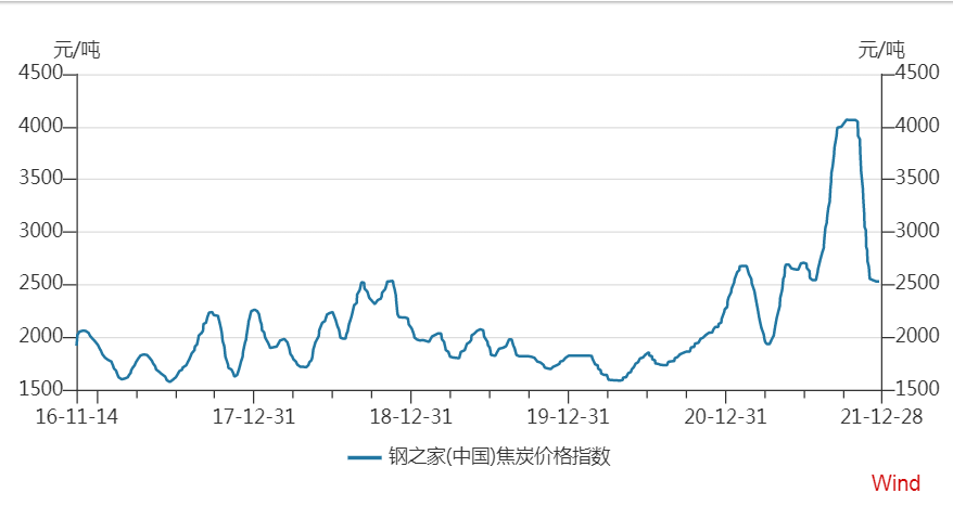 以及曾经一度有潜力替代化石能源的核电和当下的红到发紫的光伏:所有