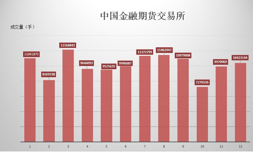 外汇市场一天交易量_四个月的宝宝一天吃多少奶量_四个月宝宝一天奶量