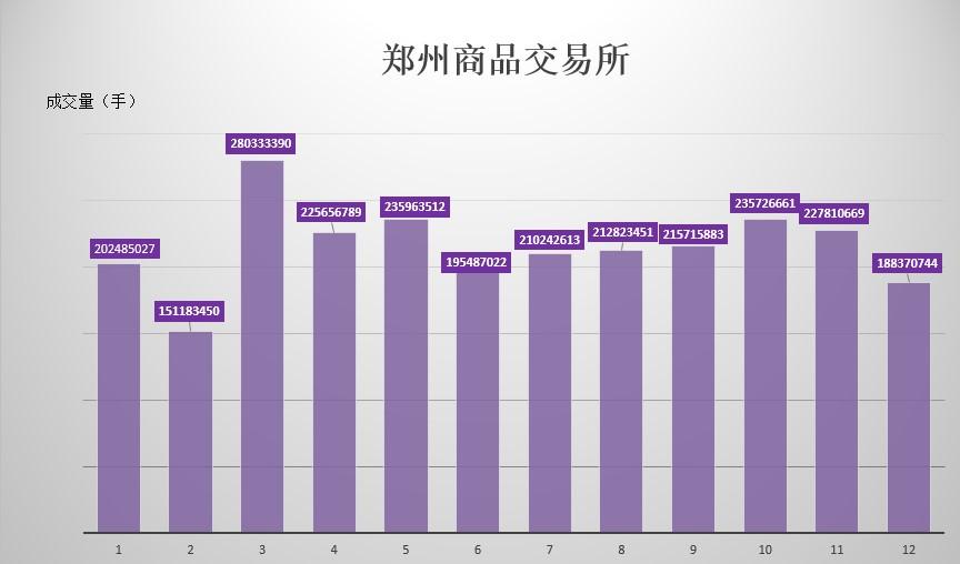 四个月宝宝一天奶量_外汇市场一天交易量_四个月的宝宝一天吃多少奶量