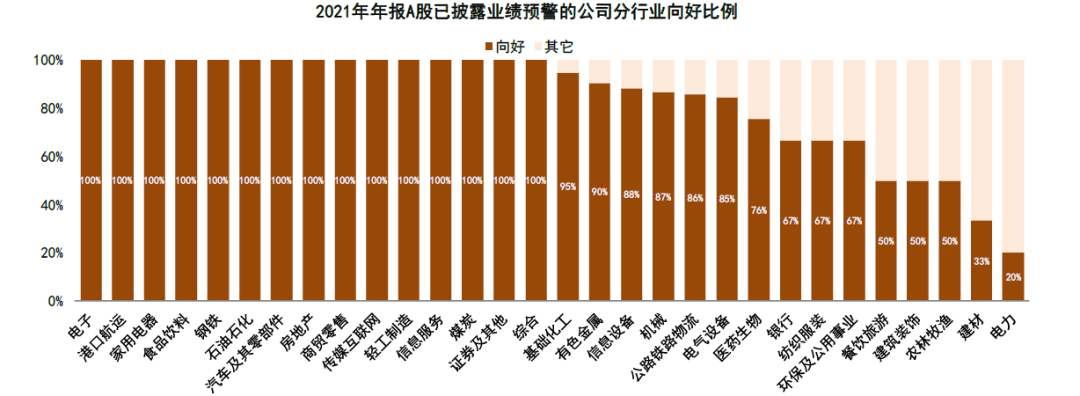 中金 | A股年报预览:哪些公司业绩有望超预期?