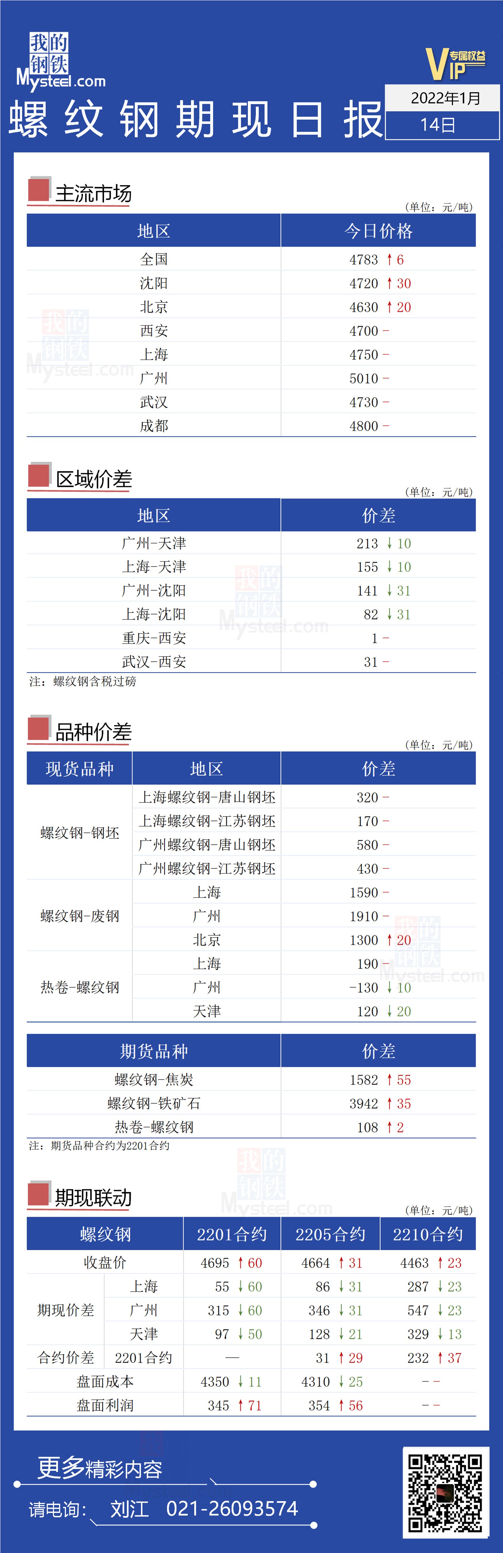 Mysteel日报:螺纹钢现货价格稳定,期货上涨