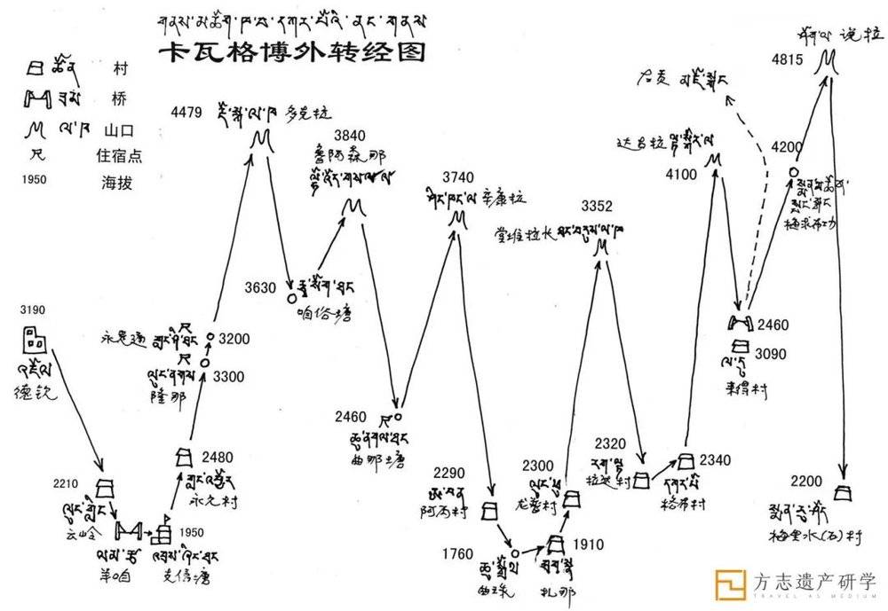 你需要一张属于自己的地图