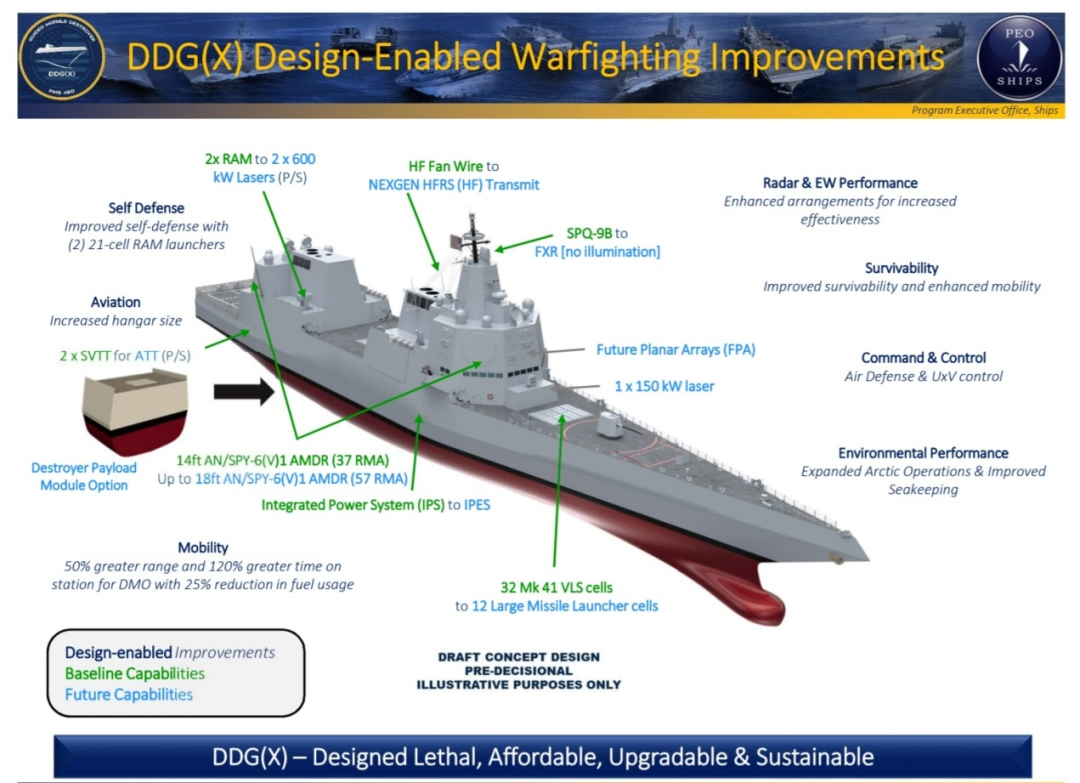 美国海军发布的DDG（X）设计概念图