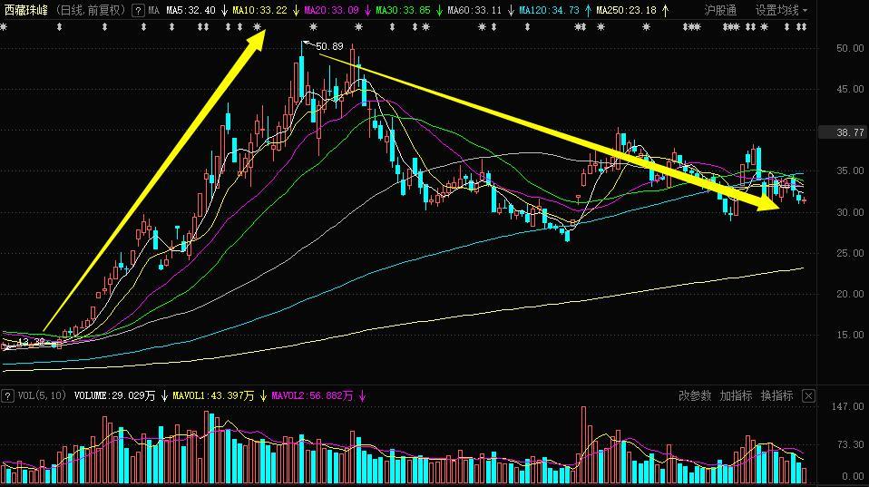 西藏珠峰股票 b732-df022777f39e7b4fff30003a63785285.jpg