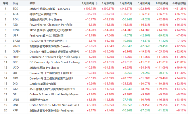 行情来源:华盛证券
