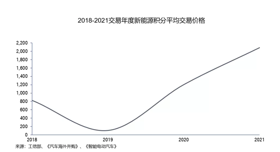 图片来源：电动汽车观察家