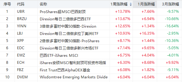 行情来源:华盛证券