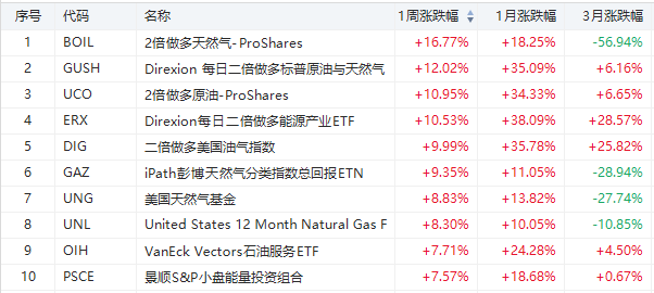 行情来源:华盛证券