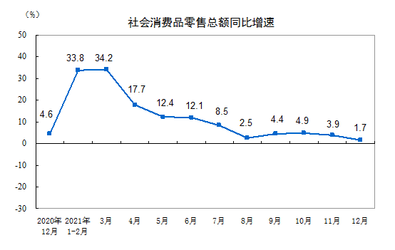 圖片來源:國家統計局