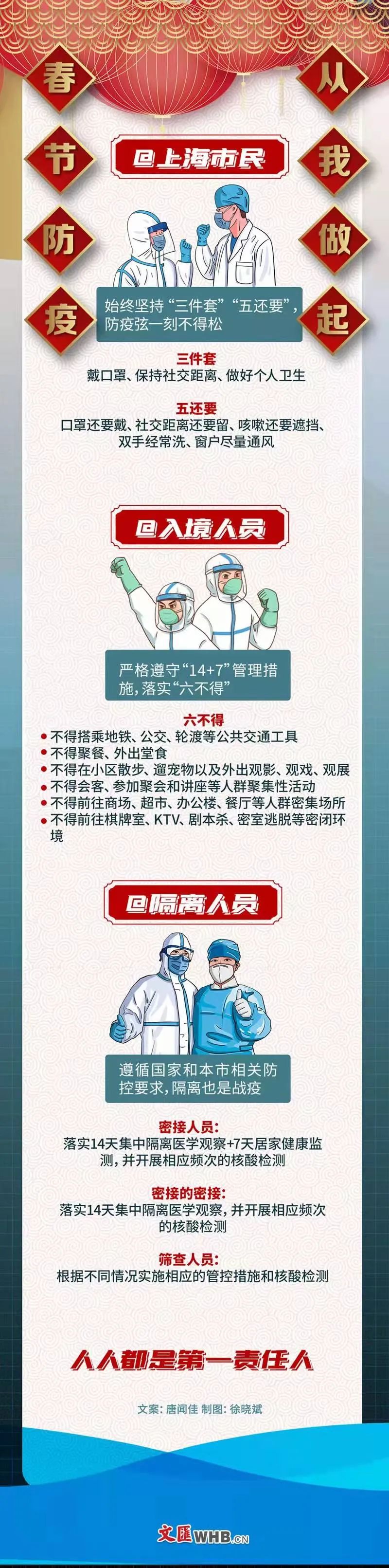 来源：健康中国、中国疾病预防控制中心、文汇报