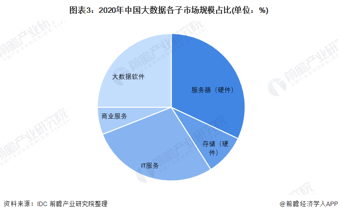 市场调研与大数据分析,市场调研与大数据分析的关系