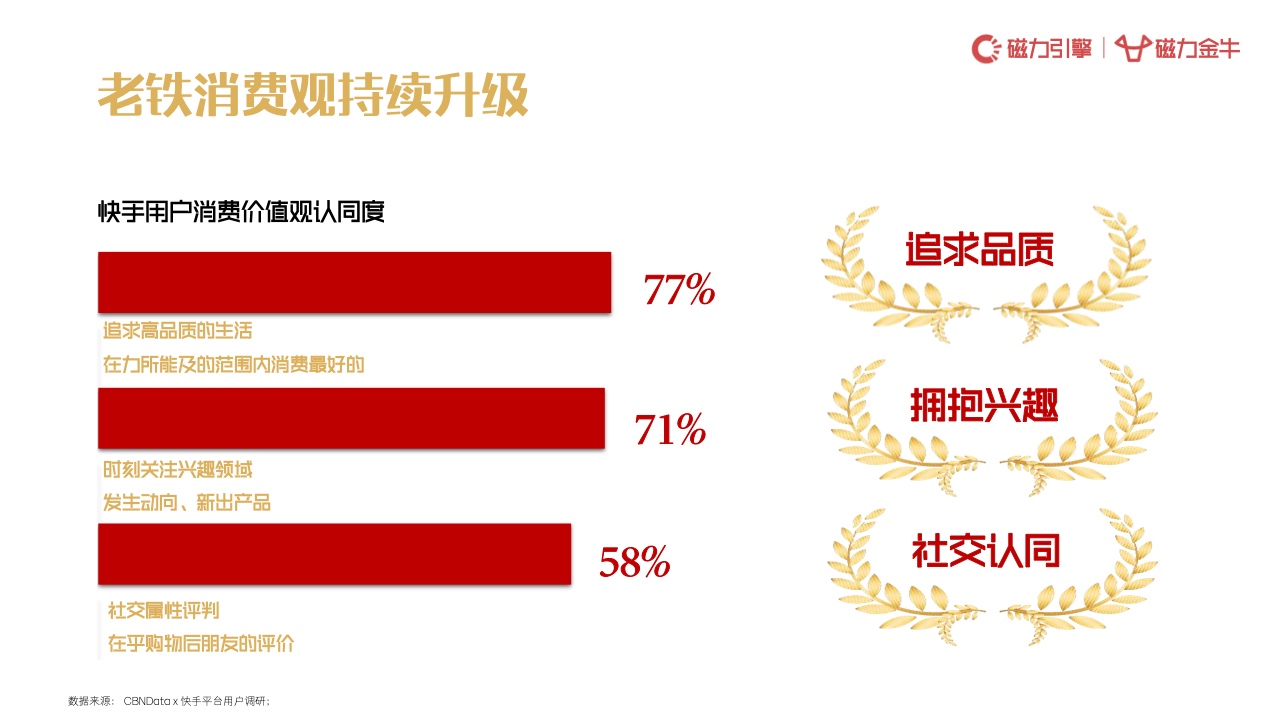 2022年快手年货节磁力金牛营销趋势报告