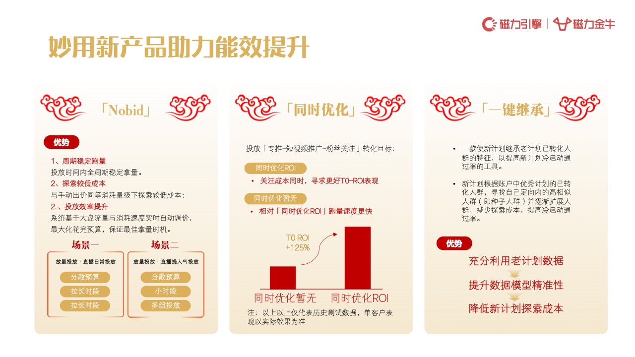 2022年快手年货节磁力金牛营销趋势报告