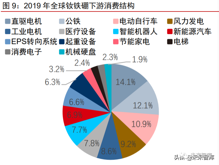 稀土永磁行业研究:稀土盛世,永磁春天