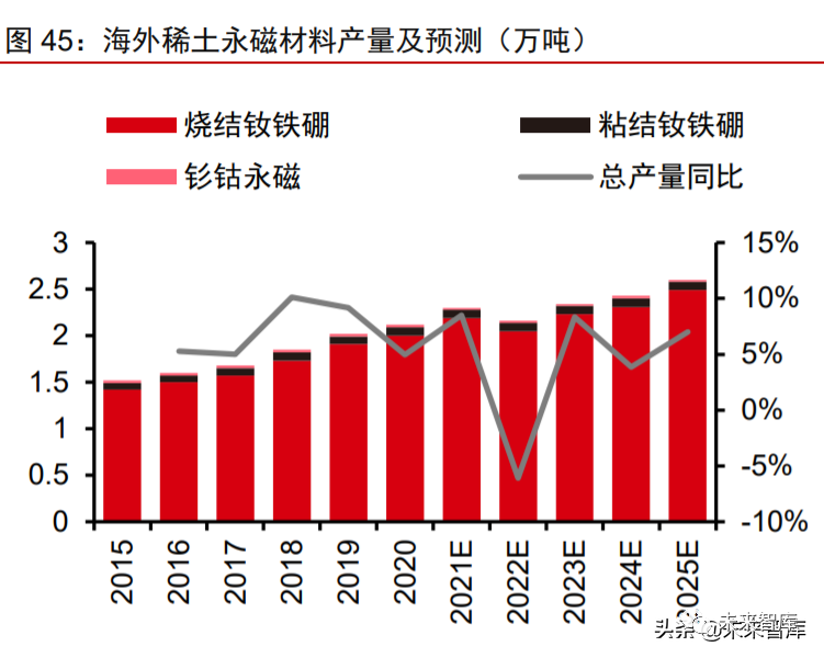 稀土永磁行业研究:稀土盛世,永磁春天