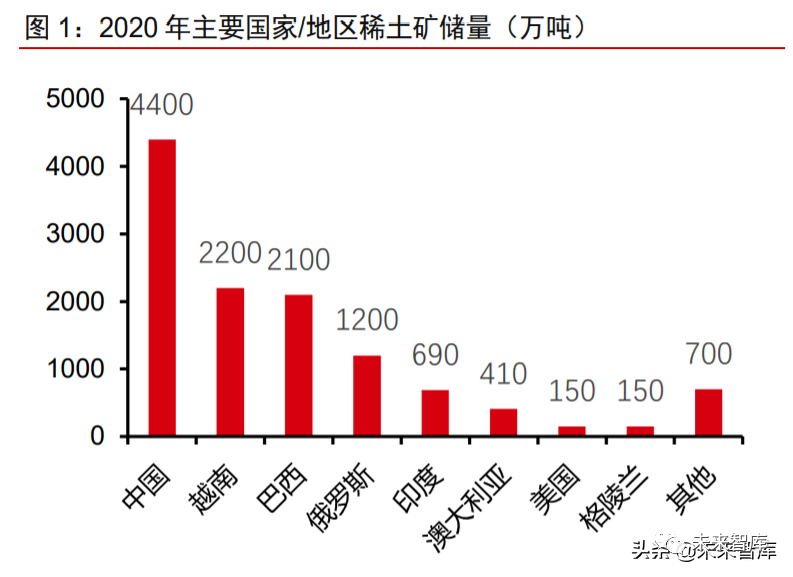 稀土永磁行业研究:稀土盛世,永磁春天