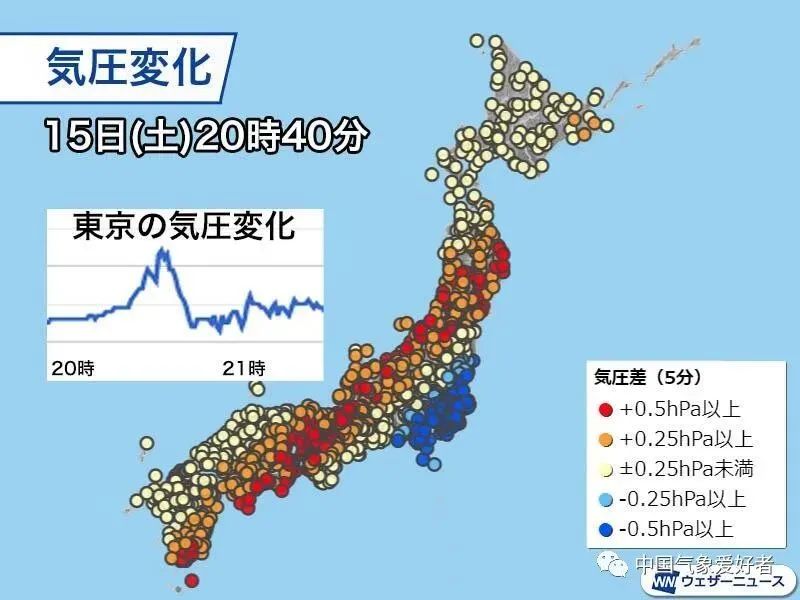 汤加火山喷发后的日本气压变化，来自JMA