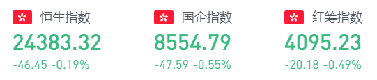 行情来源:华盛证券