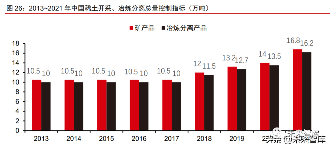 稀土永磁行业研究:稀土盛世,永磁春天