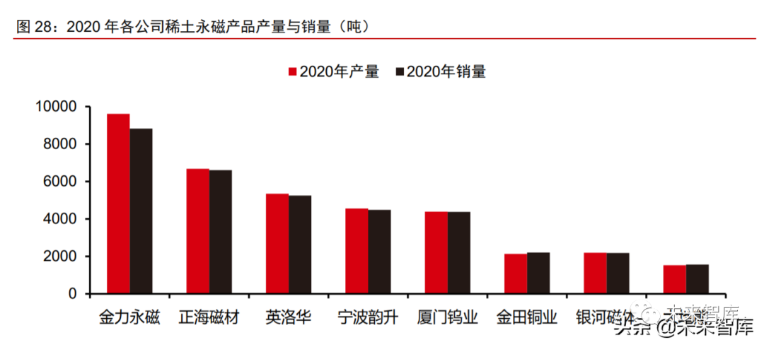 稀土永磁行业研究:稀土盛世,永磁春天