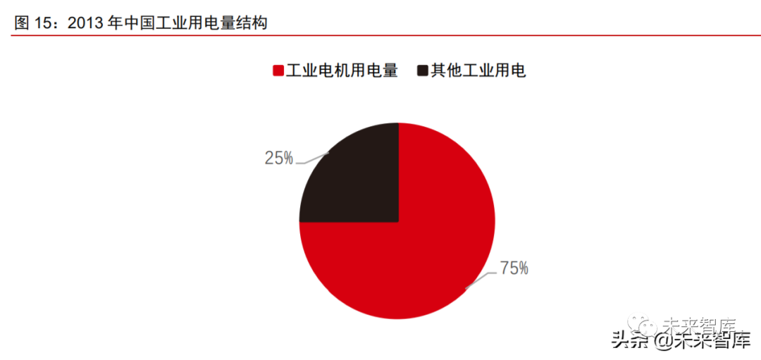 稀土永磁行业研究:稀土盛世,永磁春天