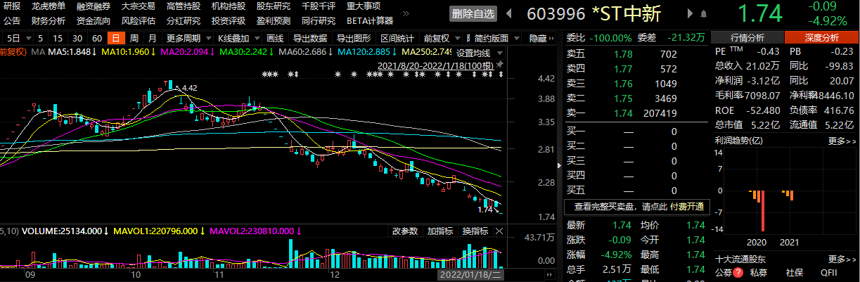 图片来源:Choice数据