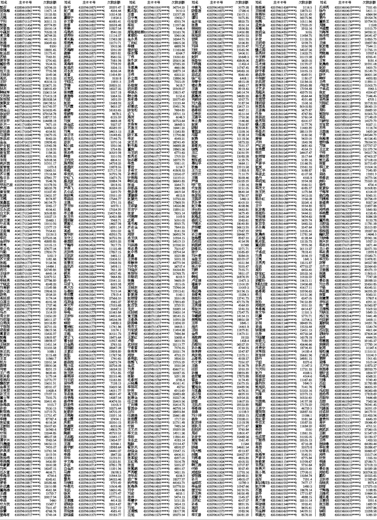 中国农业银行股份有限公司沈阳和平支行信用卡催收公告