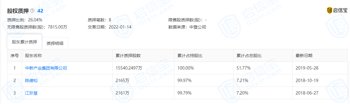 图片来源:启信宝