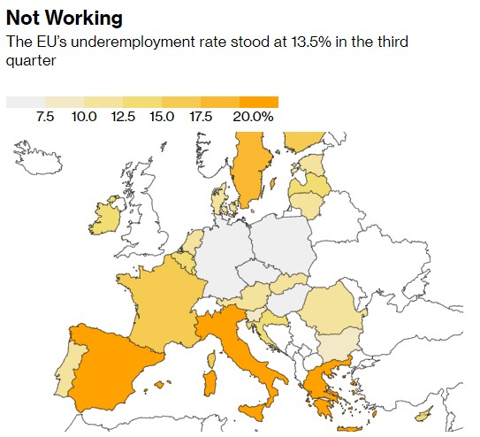 欧盟就业市场继续强劲？数百万西班牙、意大利人已放弃择业