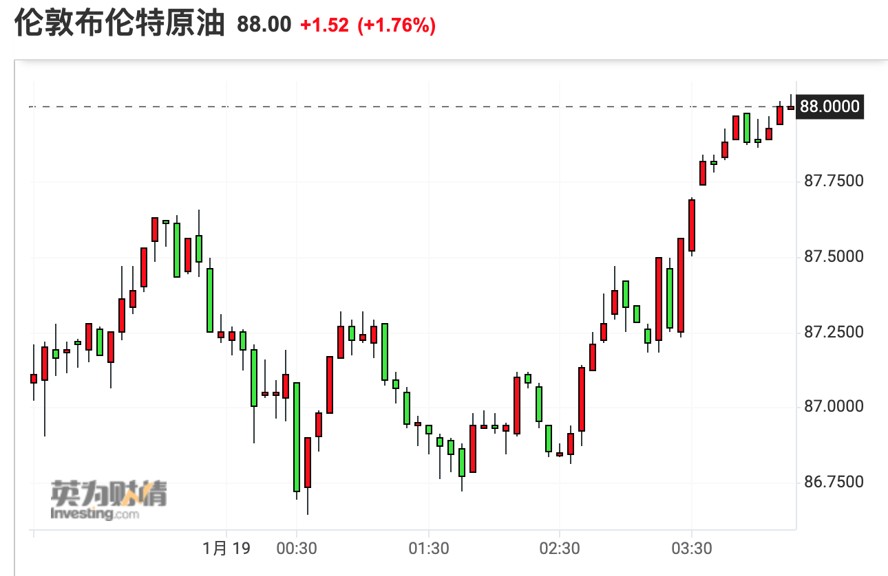 (来源:英为财情)