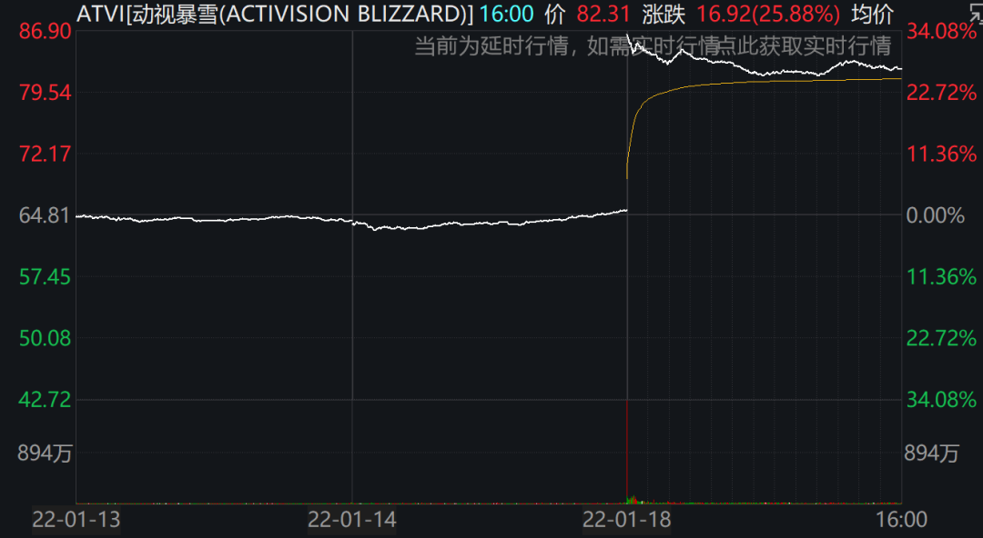 微软股价下跌情况 5756-b8c0f5b5d827f50731036cccc396834f.png