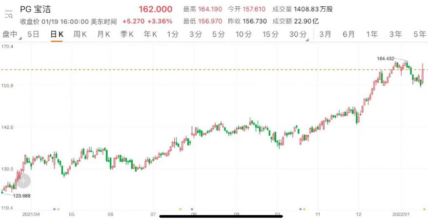 猝不及防万亿巨头官宣全线提价十大品类全涨