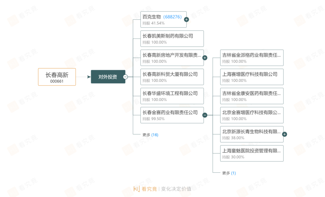 图片来自看究竟APP