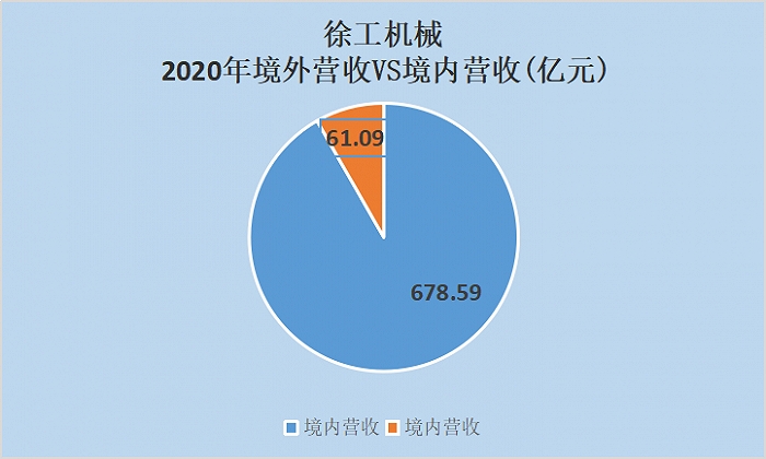 数据来源:choice金融终端制图:尹靖霏