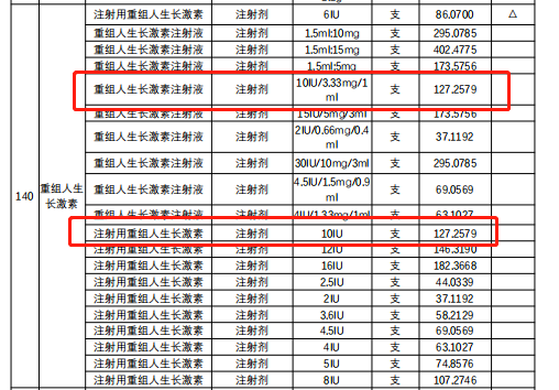 截图来自广东省药品交易中心官网