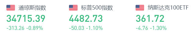 来源:华盛证券