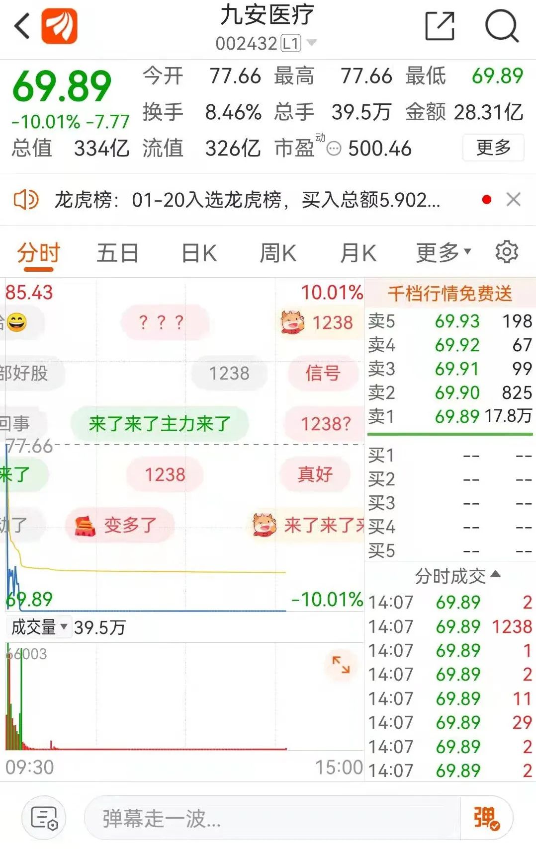 图片来源:券商APP