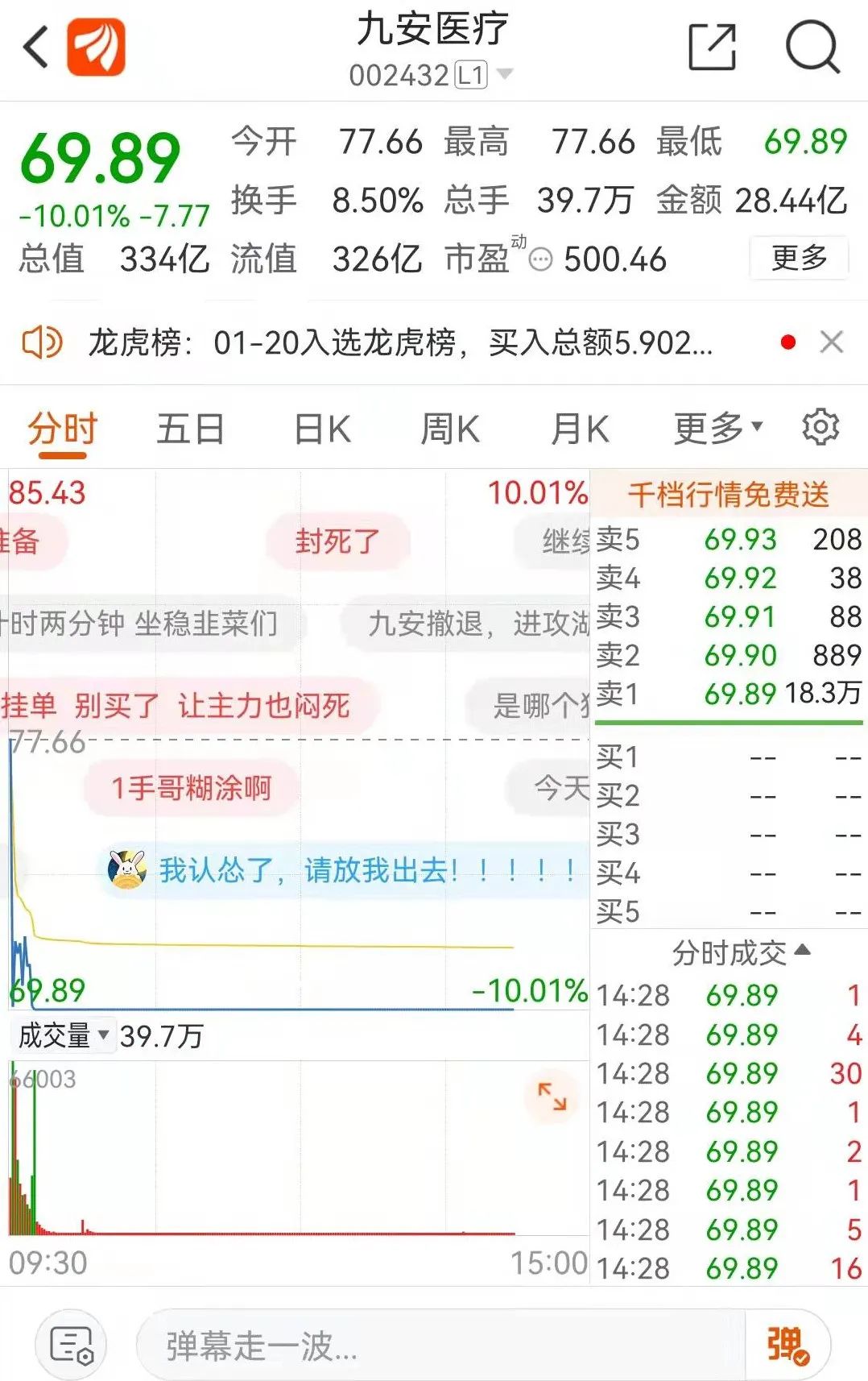 图片来源:券商APP