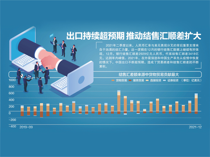 資料來源:國家外匯管理局、Wind、中信期貨 楊靖製圖 視覺中國圖