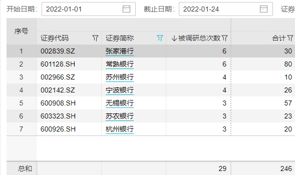 图片来源:Wind