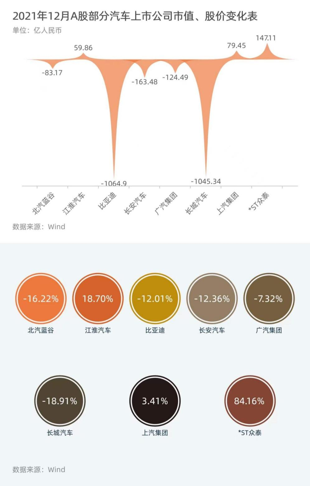 制表:每经记者 黄辛旭