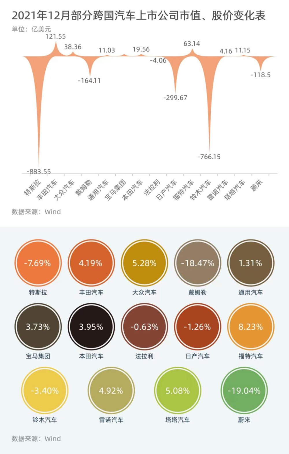 制表:每经记者 黄辛旭