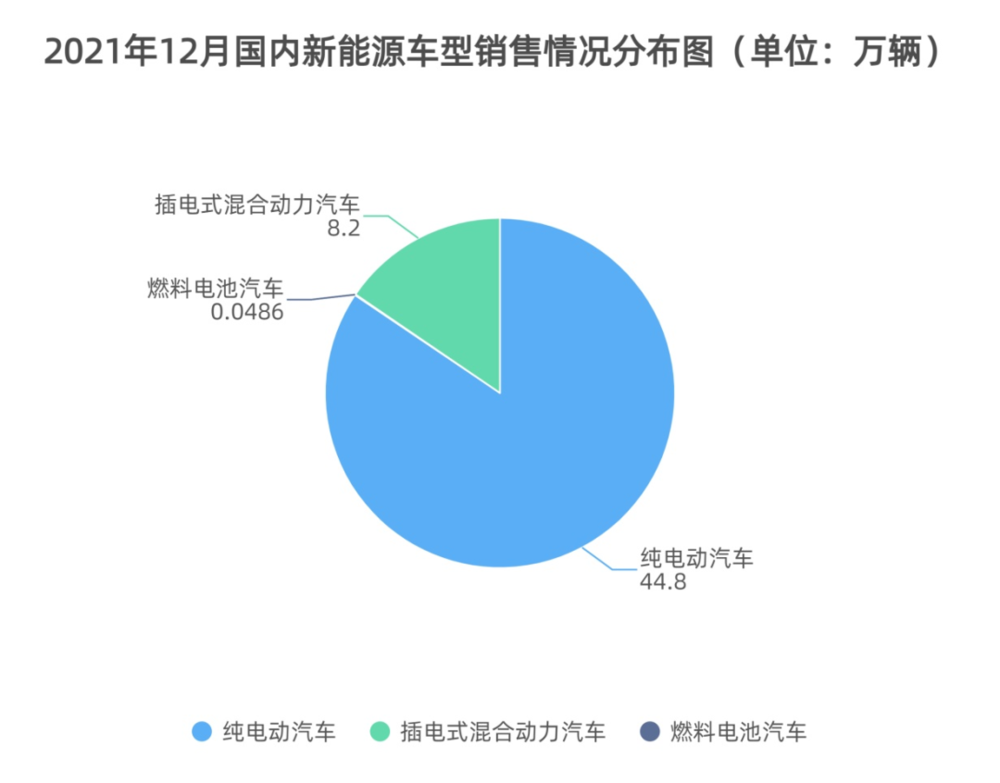 制表:每经记者 李硕