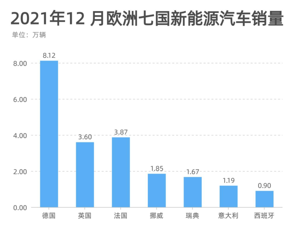 制表:每经记者 李硕