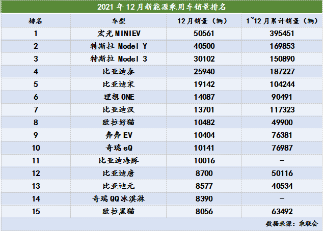 制表:每经记者 李硕