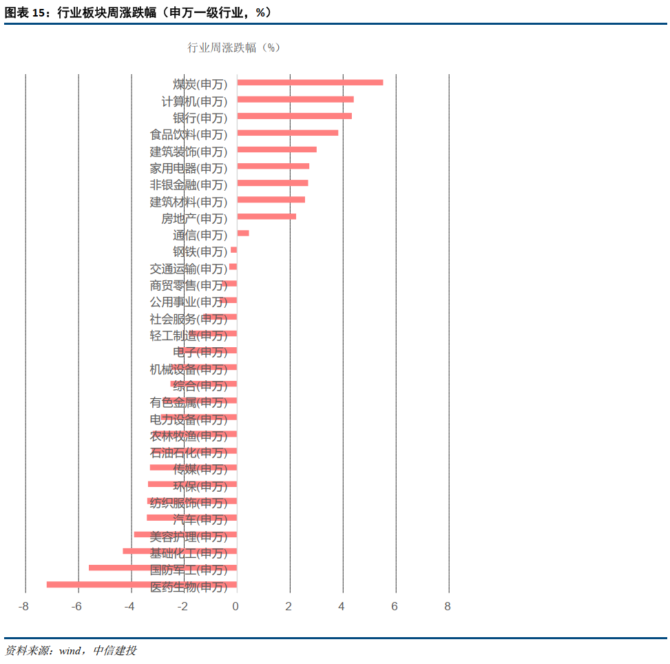 【中信建投 宏观】2022年1月17日-1月23日宏观资产配置和组合周报