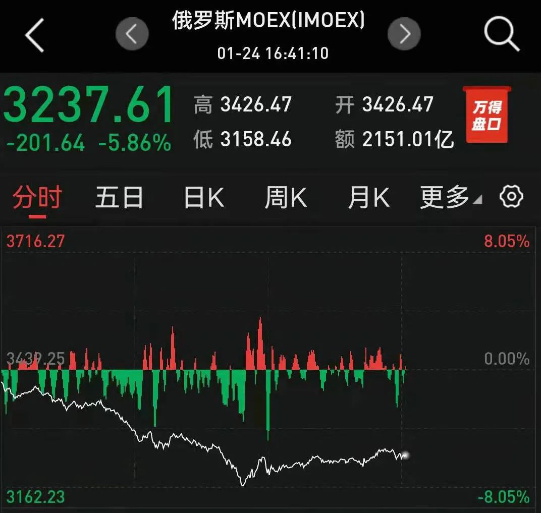 图片来源:Wind